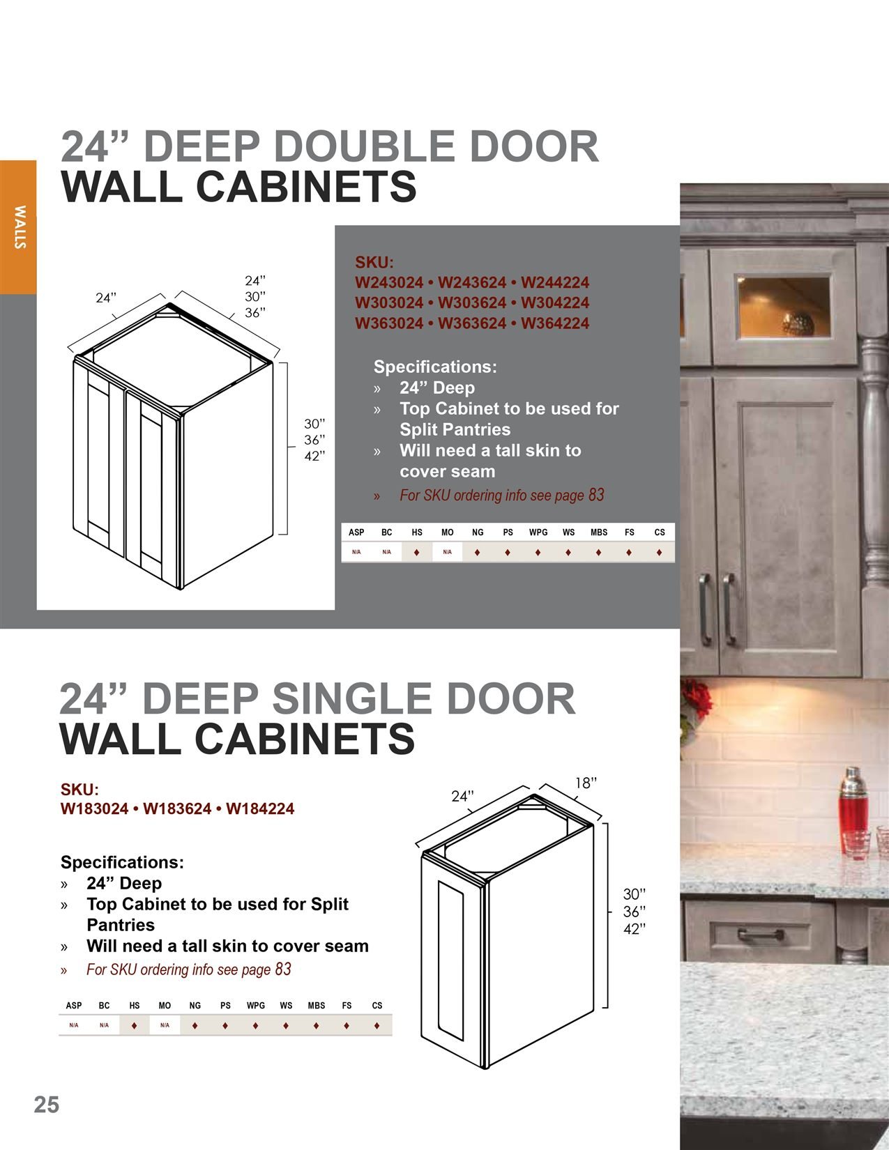 Wall cabinets options, catalog sheet 3